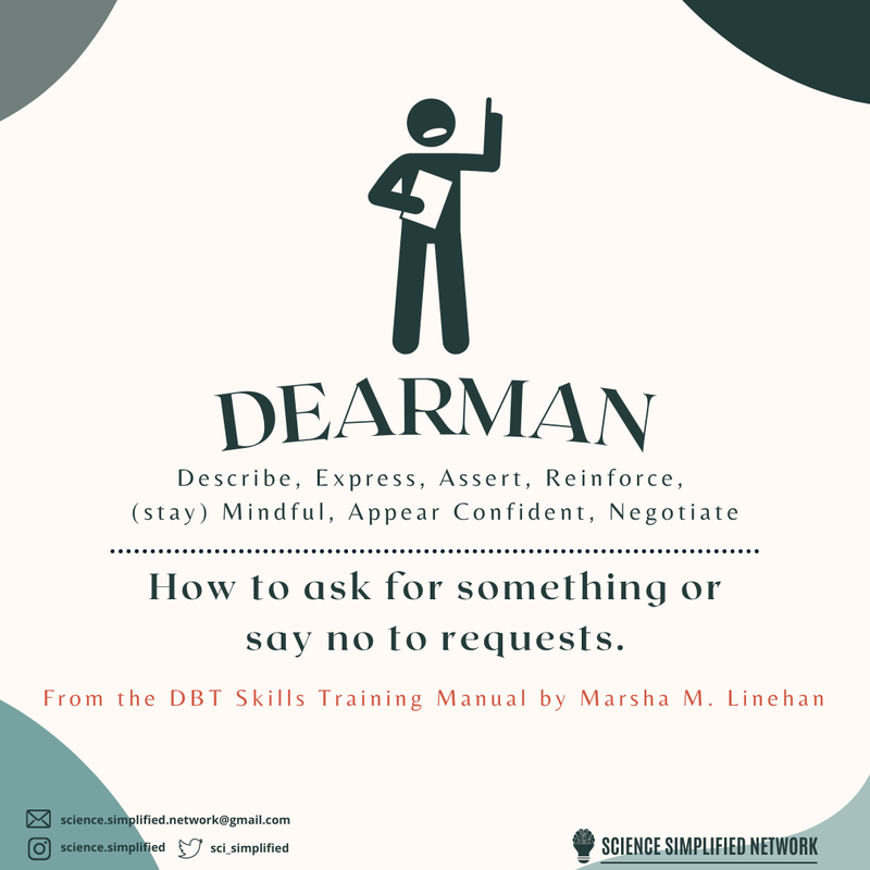 Picture of a person with their finger up. Title: DEARMAN. Subtitle: Describe, Express, Assert, Reinforce, (stay) Mindful, Appear Confident, Negotiate. Separated by a line is the text: How to ask for something or say no to requests. From the DBT Skills Training Manual by Marsha M. Linehan.