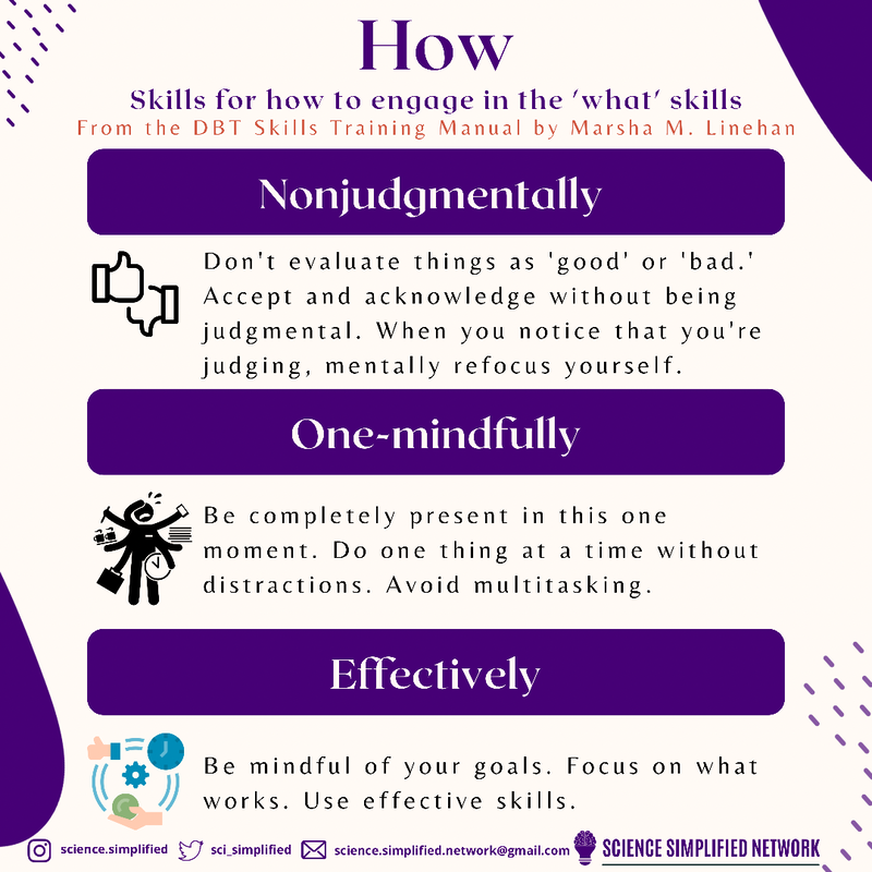 Title: how skills. Subtitle: skills for how to engage in the “what” skills. From the DBT skills training manual by Marsha M. Linehan. The word “no judge mentally” is in a purple rectangle with a picture of a thumbs up and the sub caption: Don't evaluate things as ‘good'
or ‘bad.' Accept and acknowledge without being judgmental. When you notice that you're judging, mentally refocus yourself. The word “one-mindfully” is in a purple rectangle with a picture of person with many arms multitasking and wiping their forehead and the caption: Be completely present in this one
moment. Do one thing at a time without distractions. Avoid multitasking. The word “effectively” is in a purple rectangle with a picture of a clock, hand, and thumbs up in a circle and the caption: Be mindful of your goals. Focus on what
works. Use effective skills.